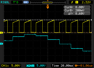Oscilloscope capture with the sample clock on the upper trace in yellow, a repeating train of about ten sawtooth-edged pulses, and the sample-and-hold output on the lower trace in cyan, descending in flat steps with one step per clock pulse. Both channels at 5V per division, 20 milliseconds per division.